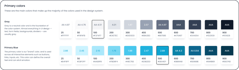 SimpleFX brandbook