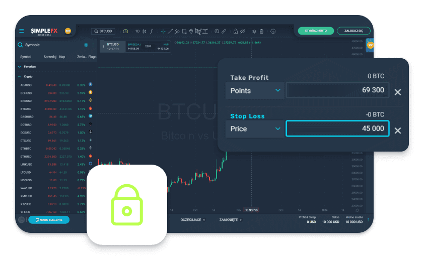 Take profit and stop loss