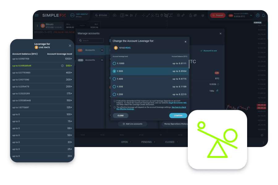 Giao dịch đòn bẩy