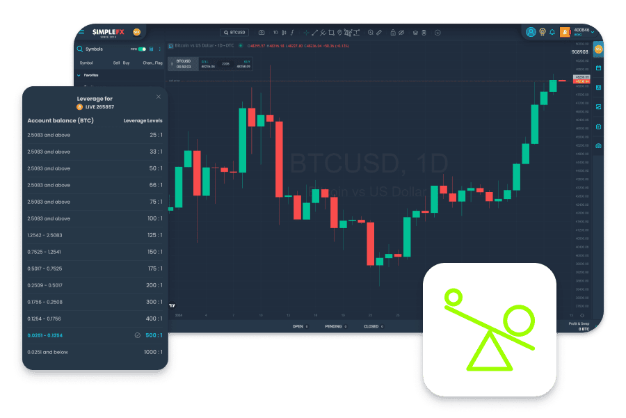 Perdagangan leverage