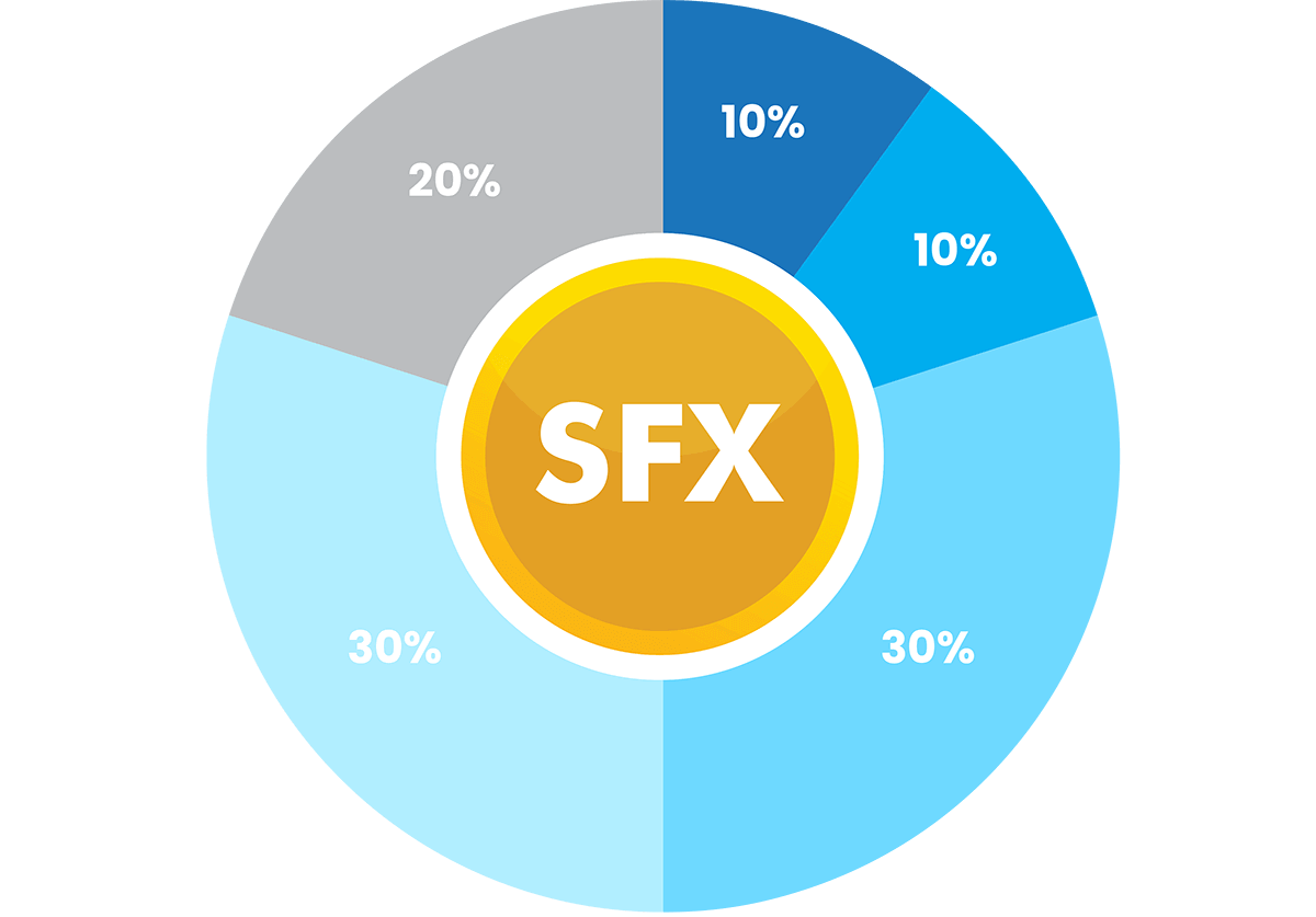 SFX Coin allocation