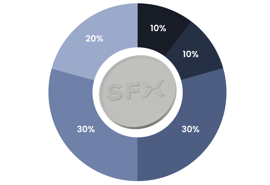 Phân bổ tiền SFX