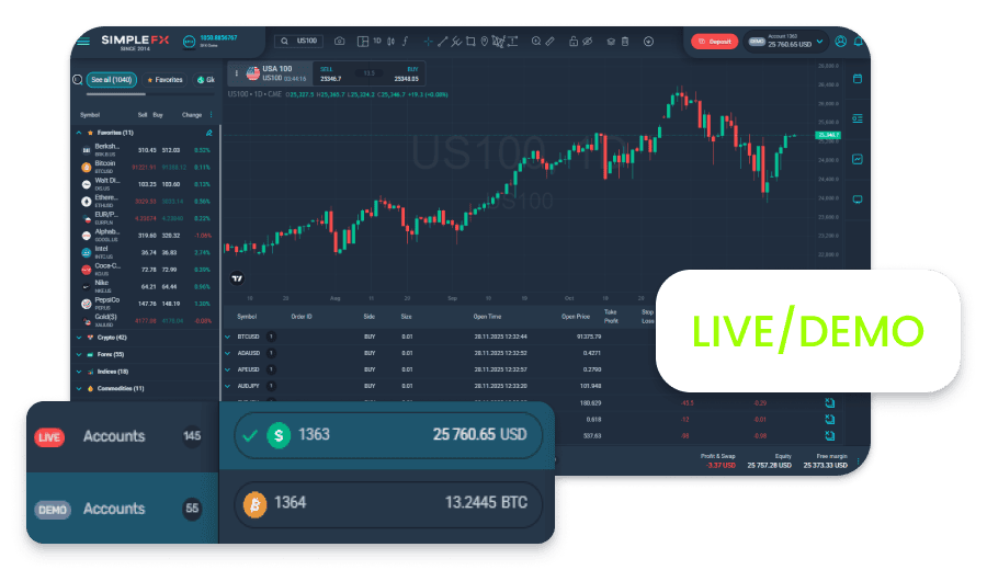 Tài khoản demo và trực tiếp: điều chỉnh chế độ giao dịch theo nhu cầu của bạn